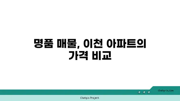 이천역 역세권 이천 중리지구 아파트 명품 매물분양