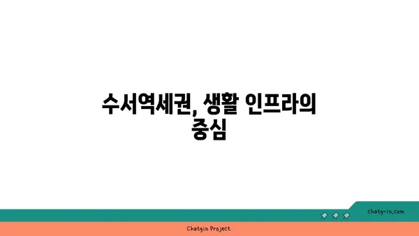 수서역세권의 저렴한 트리플역세권 아파트, 수서삼익