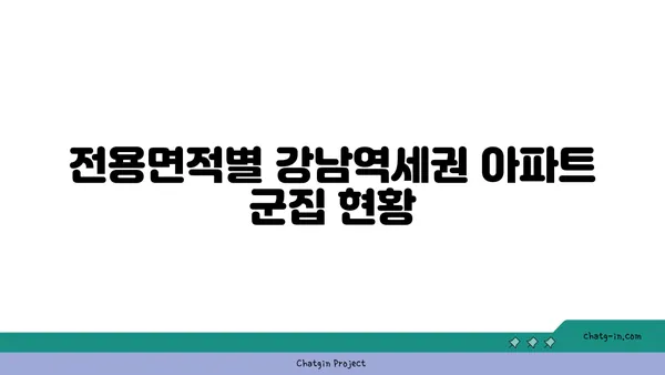 청계산입구역에서 오가는 강남역세권 아파트: 전용면적과 평면도 분석