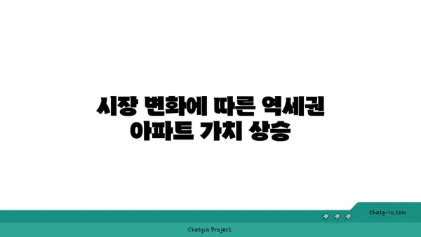 역세권 아파트 수익률 100%의 비밀