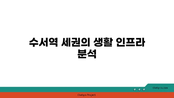 수서역 세권 A3 신혼희망타운 공공 분양