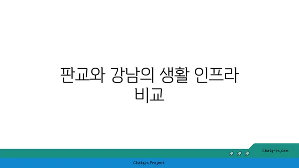 판교와 강남을 모두 누리는 신논현역 역세권 아파트