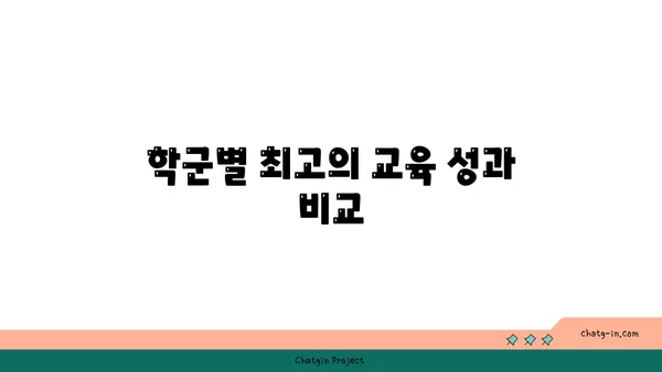 교육도시 강남에서 교육의 기회를 잡으세요, 학군별 최고의 아파트