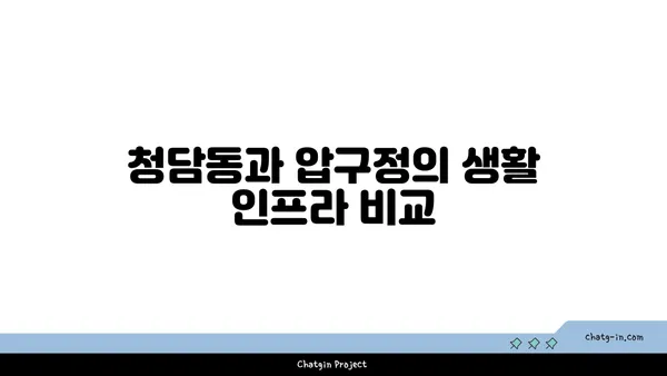 청담역 압구정역 강남구청역 트리플역세권!