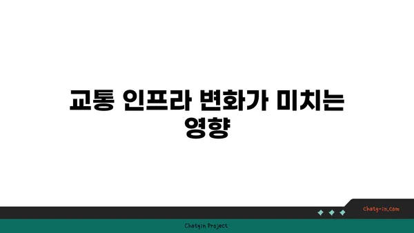 강남 역세권 2025년 연립주택 시장 전망