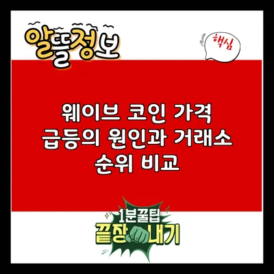 웨이브 코인 가격 급등의 원인과 거래소 순위 비교