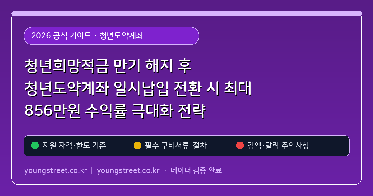 청년희망적금 만기 해지 후 청년도약계좌 일시납입 전환 시 최대 856만원 수익률 극대화 전략