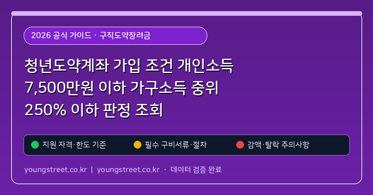 청년도약계좌 가입 조건 개인소득 7,500만원 이하 가구소득 중위 250% 이하 판정 조회
