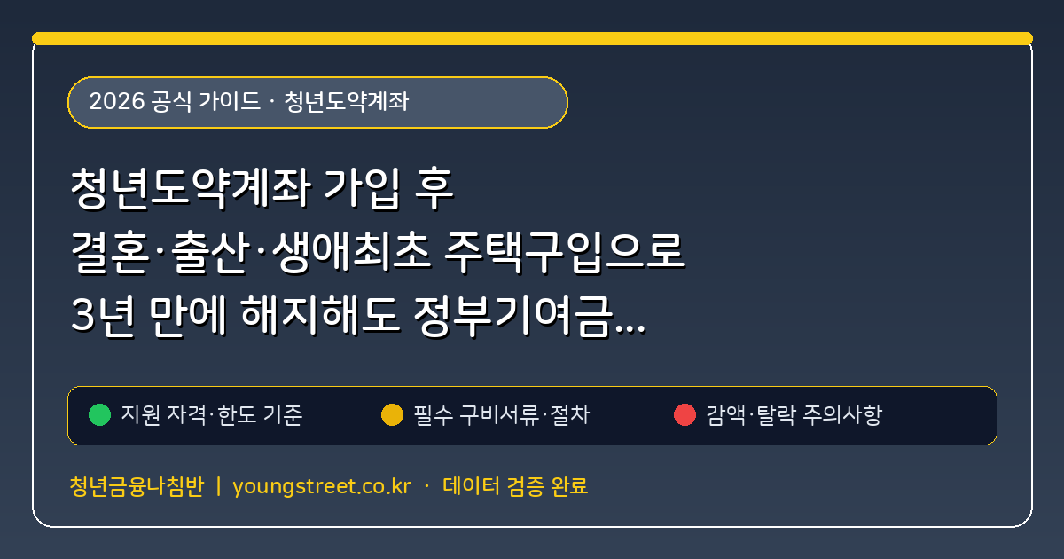청년도약계좌 가입 후 결혼·출산·생애최초 주택구입으로 3년 만에 해지해도 정부기여금 100% 다 받는 특례 (청년도약계좌) 핵심 기준 및 모의계산 요약표