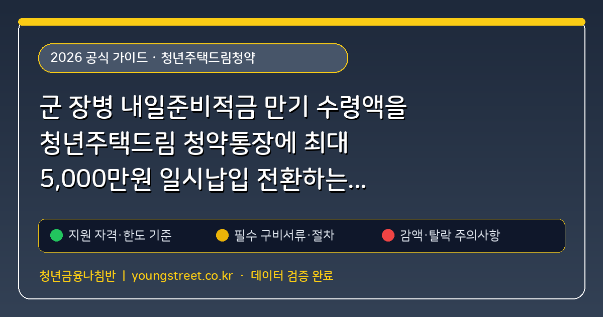 군 장병 내일준비적금 만기 수령액을 청년주택드림 청약통장에 최대 5,000만원 일시납입 전환하는 신청 기한 (청년주택드림청약) 핵심 기준 및 모의계산 요약표