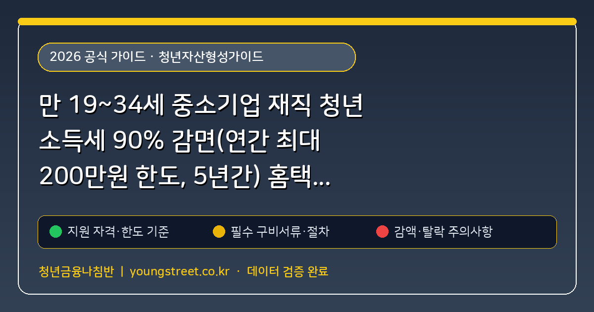 만 19~34세 중소기업 재직 청년 소득세 90% 감면(연간 최대 200만원 한도, 5년간) 홈택스 신청과 이직 시 재신청 (청년자산형성가이드) 핵심 기준 및 모의계산 요약표