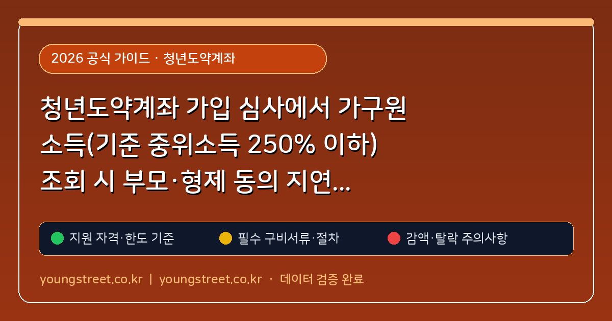 청년도약계좌 가입 심사에서 가구원 소득(기준 중위소득 250% 이하) 조회 시 부모·형제 동의 지연 해결법
