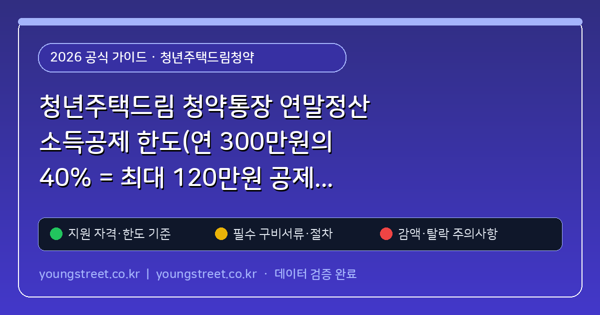 청년주택드림 청약통장 연말정산 소득공제 한도(연 300만원의 40% = 최대 120만원 공제)와 비과세 신청 서류