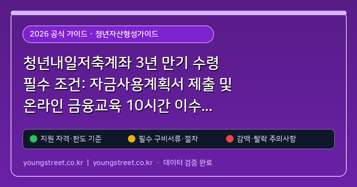 청년내일저축계좌 3년 만기 수령 필수 조건: 자금사용계획서 제출 및 온라인 금융교육 10시간 이수 확인법