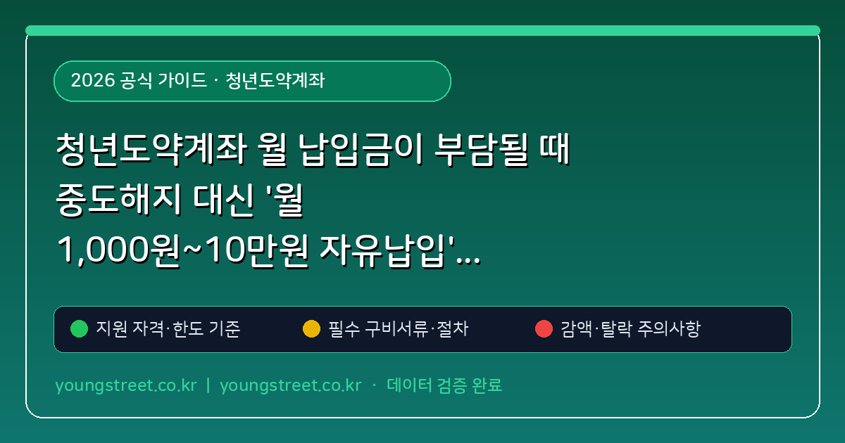 청년도약계좌 월 납입금이 부담될 때 중도해지 대신 '월 1,000원~10만원 자유납입' 또는 일시 납입 중지로 유지하는 법
